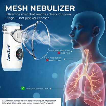 AeroZen® Nebulizer