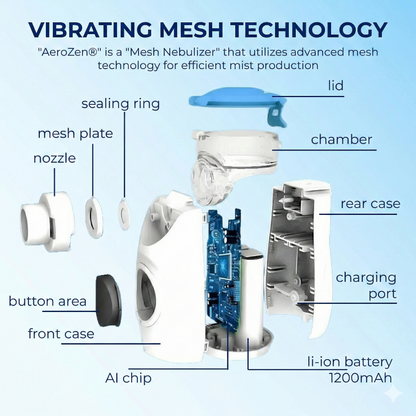 AeroZen® Nebulizer